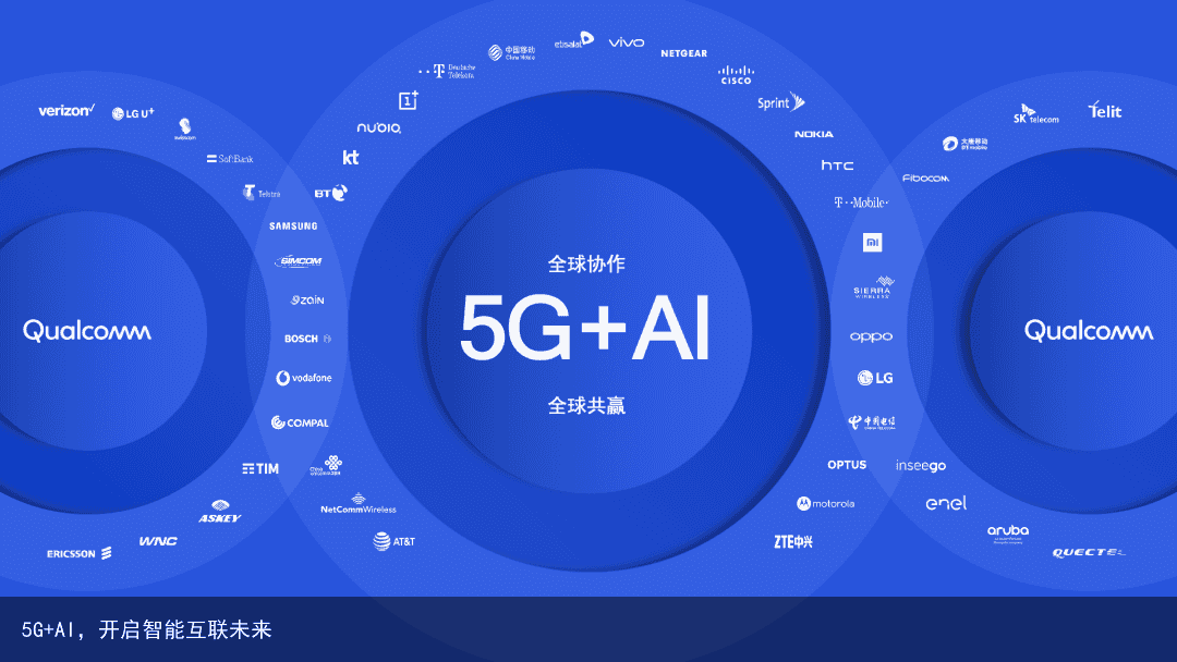 5G+AI，开启智能互联未来6