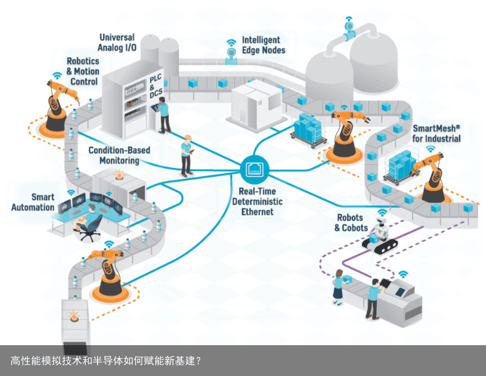 高性能模拟技术和半导体如何赋能新基建？2