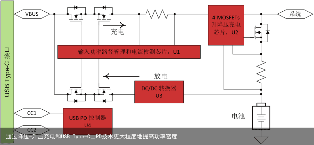 通过降压-升压充电和USB Type-C™PD技术更大程度地提高功率密度1