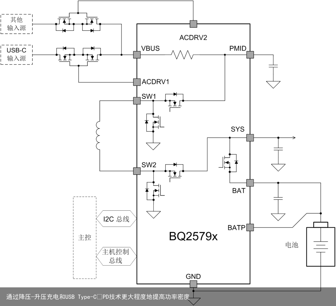 通过降压-升压充电和USB Type-C™PD技术更大程度地提高功率密度2