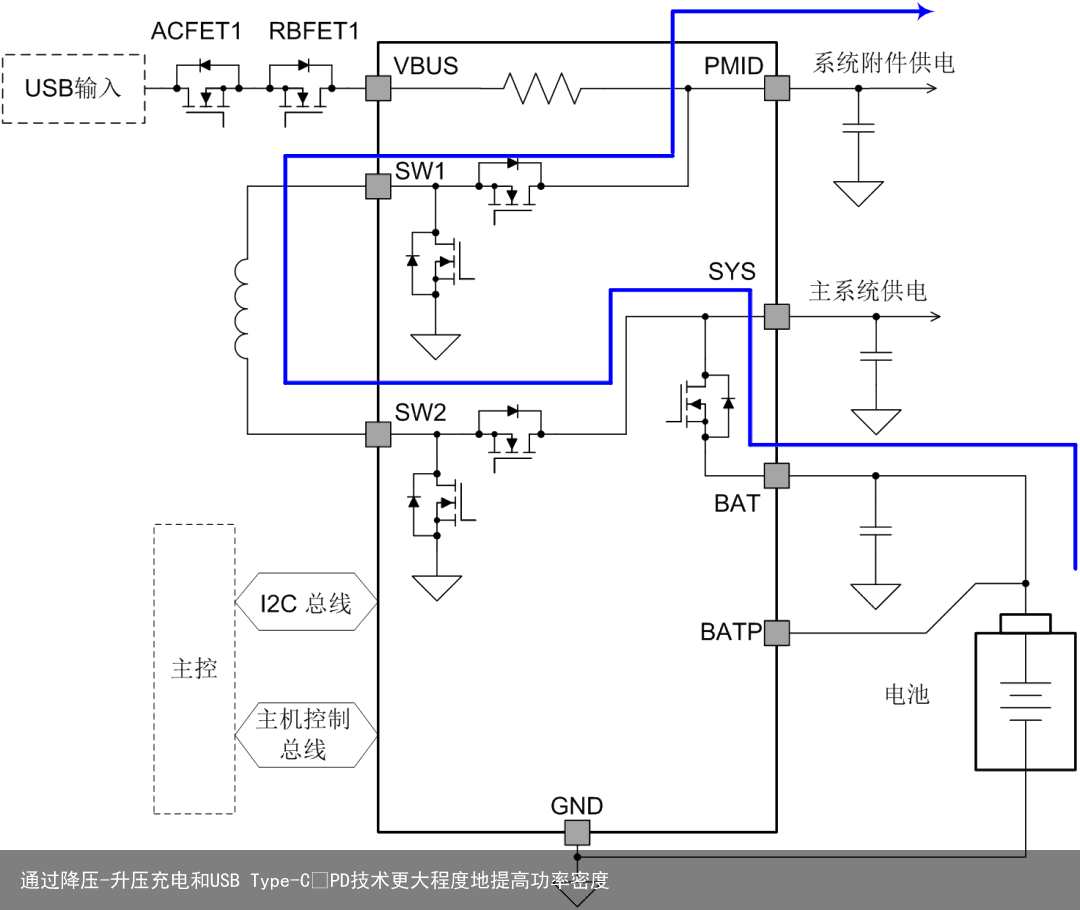 通过降压-升压充电和USB Type-C™PD技术更大程度地提高功率密度3