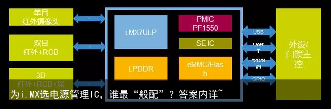 为i.MX选电源管理IC，谁最“般配”？答案内详~