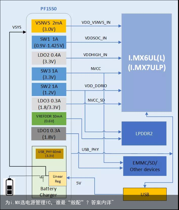 为i.MX选电源管理IC，谁最“般配”？答案内详~