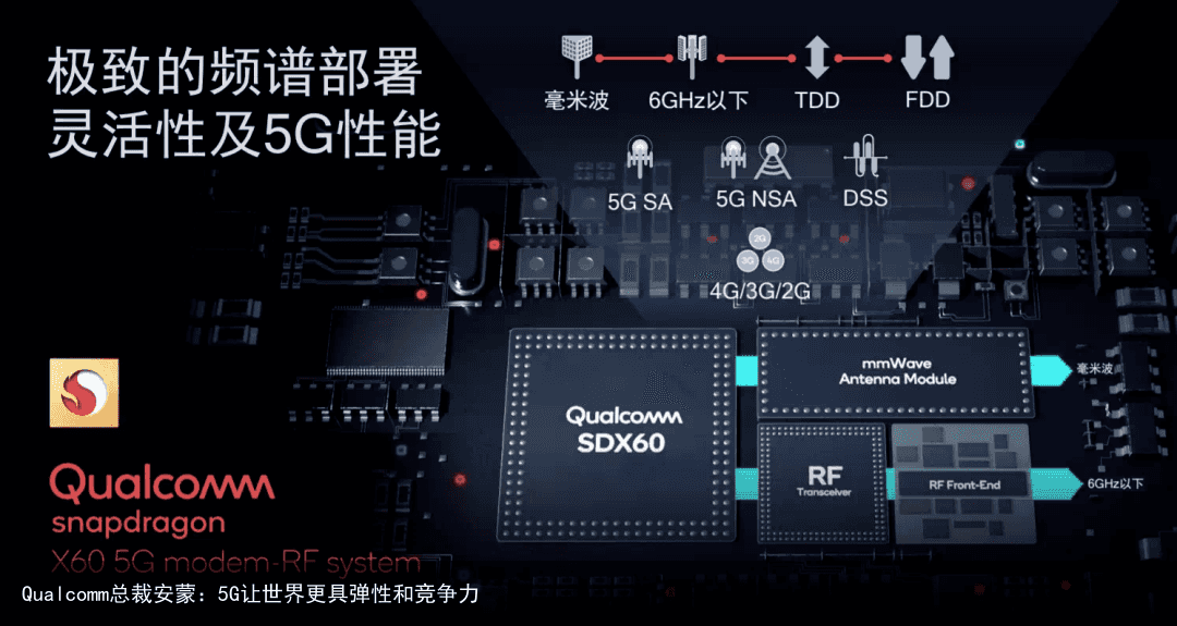 Qualcomm总裁安蒙：5G让世界更具弹性和竞争力6
