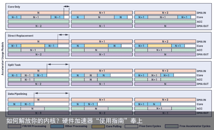 如何解放你的内核？硬件加速器“使用指南”奉上