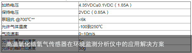 高温氧化锆氧气传感器在环境监测分析仪中的应用解决方案2