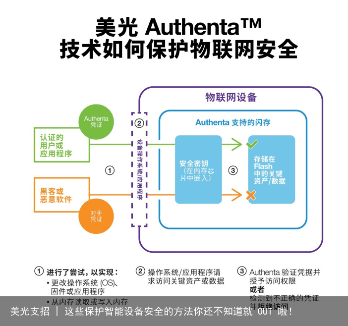 美光支招 | 这些保护智能设备安全的方法你还不知道就 OUT 啦！2