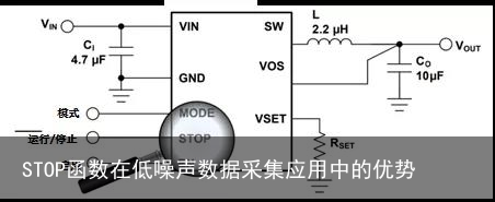 STOP函数在低噪声数据采集应用中的优势