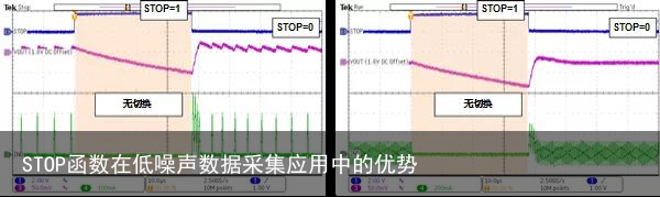 STOP函数在低噪声数据采集应用中的优势