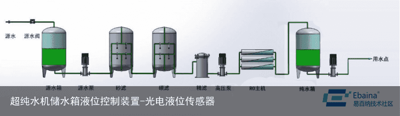 超纯水机储水箱液位控制装置-光电液位传感器1