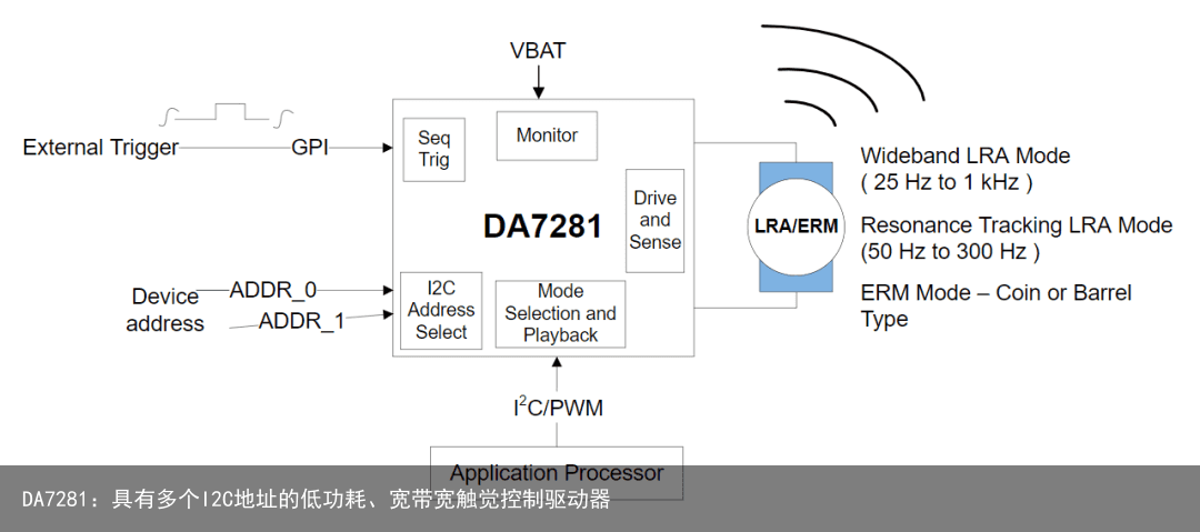 DA7281：具有多个I2C地址的低功耗、宽带宽触觉控制驱动器