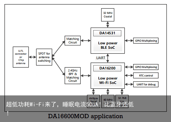 超低功耗Wi-Fi来了，睡眠电流50uA！比蓝牙还低！