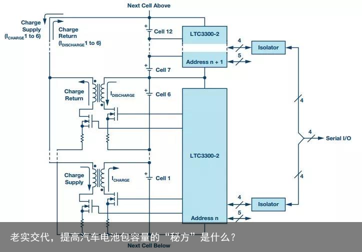 老实交代，提高汽车电池包容量的“秘方”是什么？3