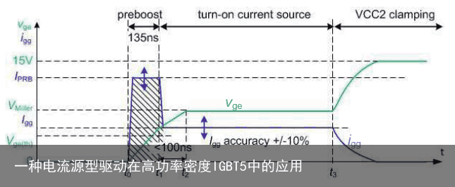一种电流源型驱动在高功率密度IGBT5中的应用