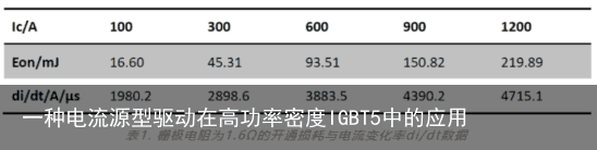 一种电流源型驱动在高功率密度IGBT5中的应用5