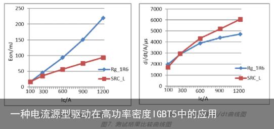 一种电流源型驱动在高功率密度IGBT5中的应用8