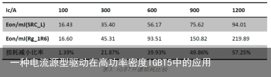 一种电流源型驱动在高功率密度IGBT5中的应用9