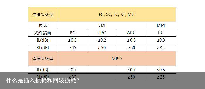 什么是插入损耗和回波损耗？1