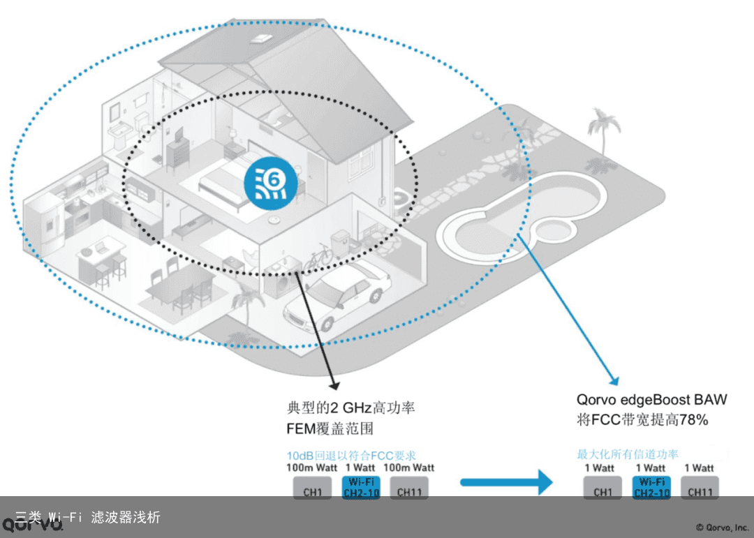 三类 Wi-Fi 滤波器浅析1