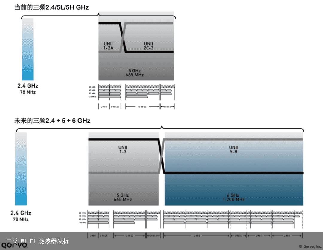 三类 Wi-Fi 滤波器浅析2