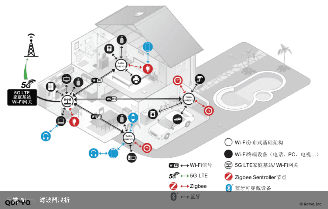 三类 Wi-Fi 滤波器浅析5