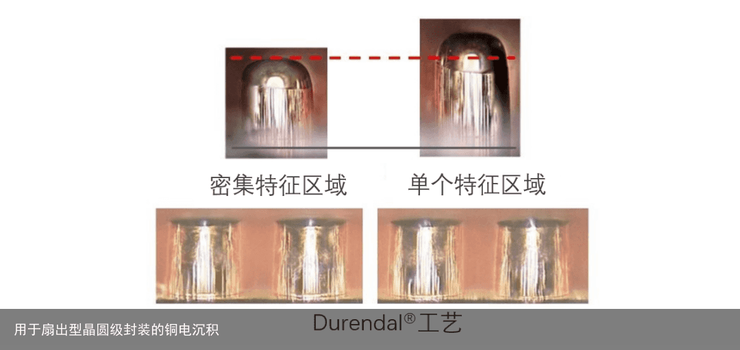 用于扇出型晶圆级封装的铜电沉积2