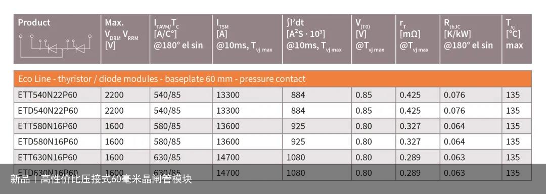 新品｜高性价比压接式60毫米晶闸管模块1