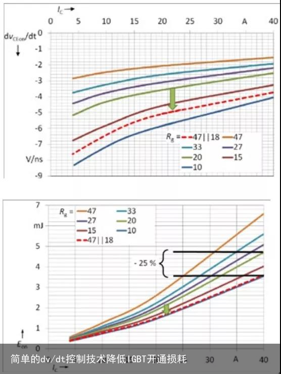 简单的dv/dt控制技术降低IGBT开通损耗4