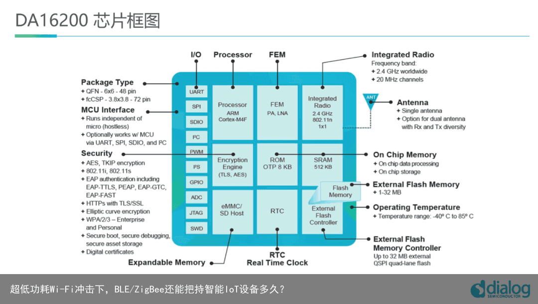 超低功耗Wi-Fi冲击下，BLE/ZigBee还能把持智能IoT设备多久？