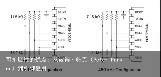 可扩展性的优点：从彼得·帕克（Peter Parker）到引脚复用