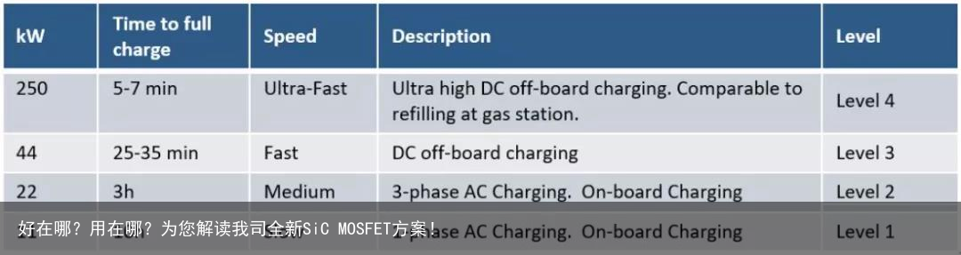 好在哪？用在哪？为您解读我司全新SiC MOSFET方案！3