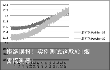 拒绝误报！实例测试这款ADI烟雾探测器！8