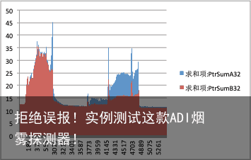 拒绝误报！实例测试这款ADI烟雾探测器！9