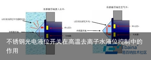 不锈钢光电液位开关在高温去离子水液位控制中的作用