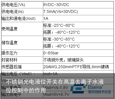 不锈钢光电液位开关在高温去离子水液位控制中的作用