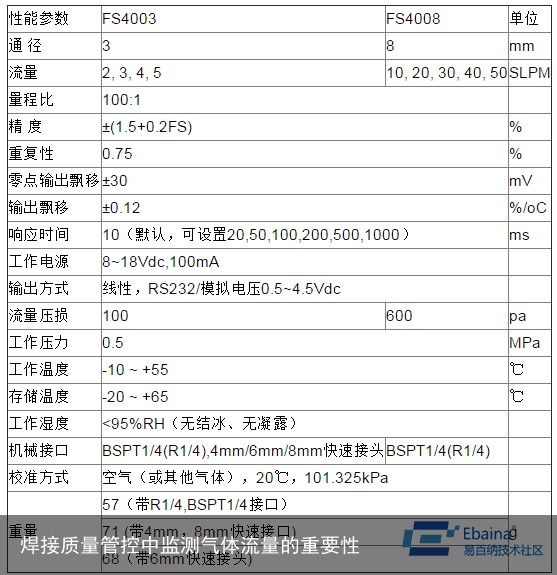 焊接质量管控中监测气体流量的重要性2