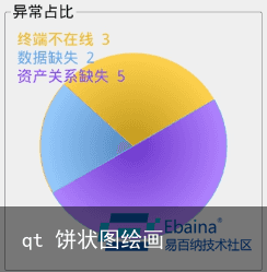 qt 饼状图绘画