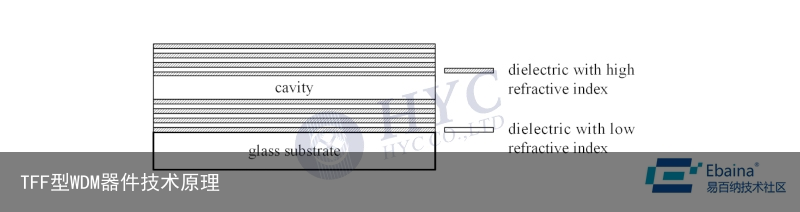 TFF型WDM器件技术原理