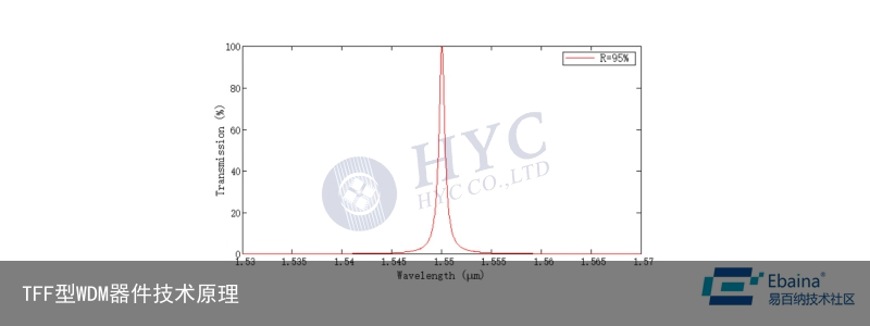 TFF型WDM器件技术原理