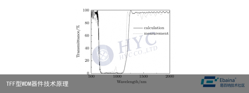 TFF型WDM器件技术原理
