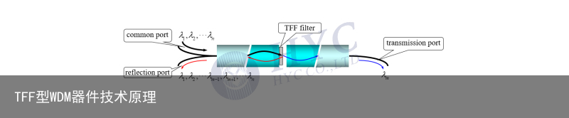 TFF型WDM器件技术原理