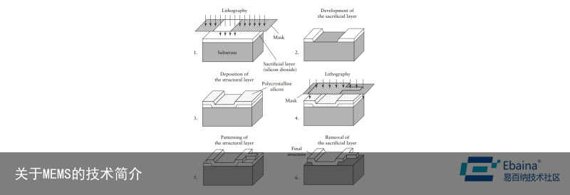 关于MEMS的技术简介7
