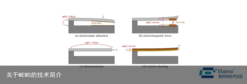 关于MEMS的技术简介8