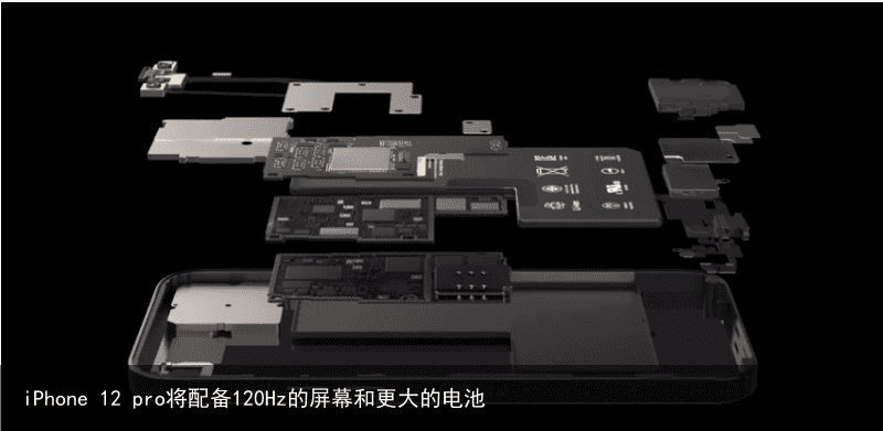 iPhone 12 pro将配备120Hz的屏幕和更大的电池5