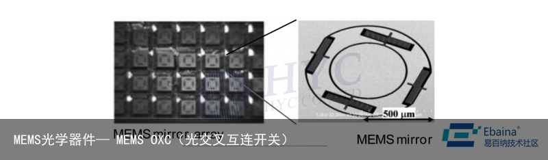MEMS光学器件— MEMS OXC（光交叉互连开关）11