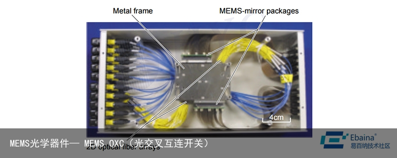 MEMS光学器件— MEMS OXC（光交叉互连开关）12