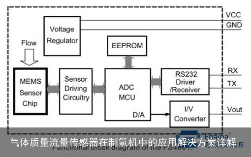 气体质量流量传感器在制氢机中的应用解决方案详解