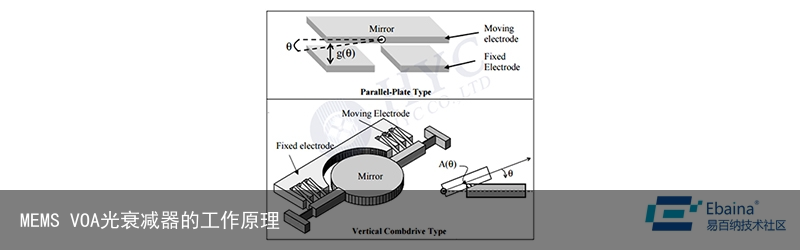 MEMS VOA光衰减器的工作原理2