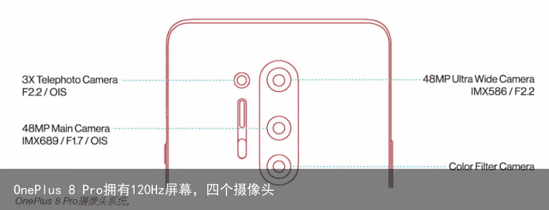 OnePlus 8 Pro拥有120Hz屏幕，四个摄像头1