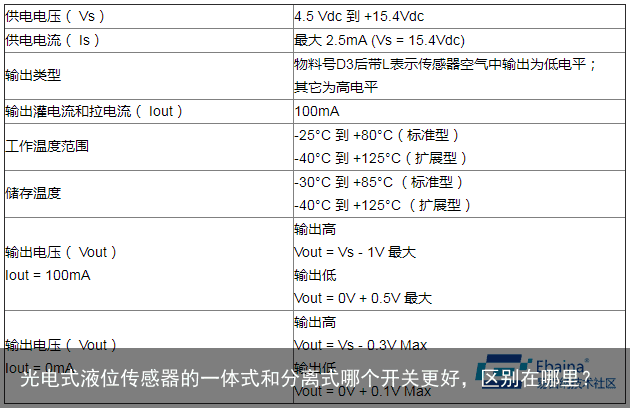 光电式液位传感器的一体式和分离式哪个开关更好，区别在哪里？6